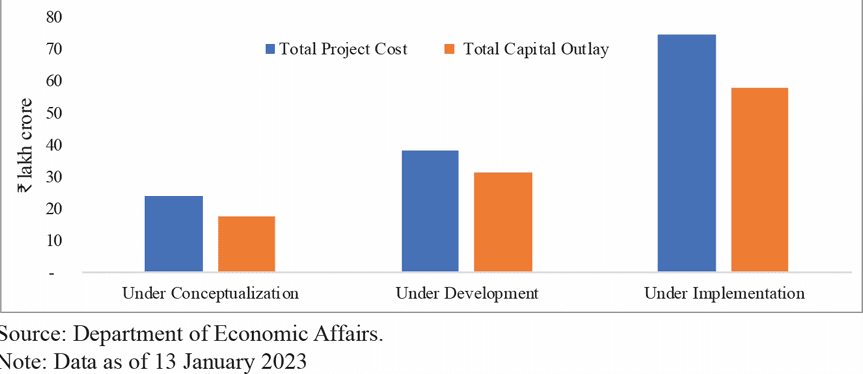 indian infrastructure